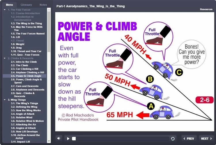 Rod Machado's 40-hour Private Pilot eLearning Ground School