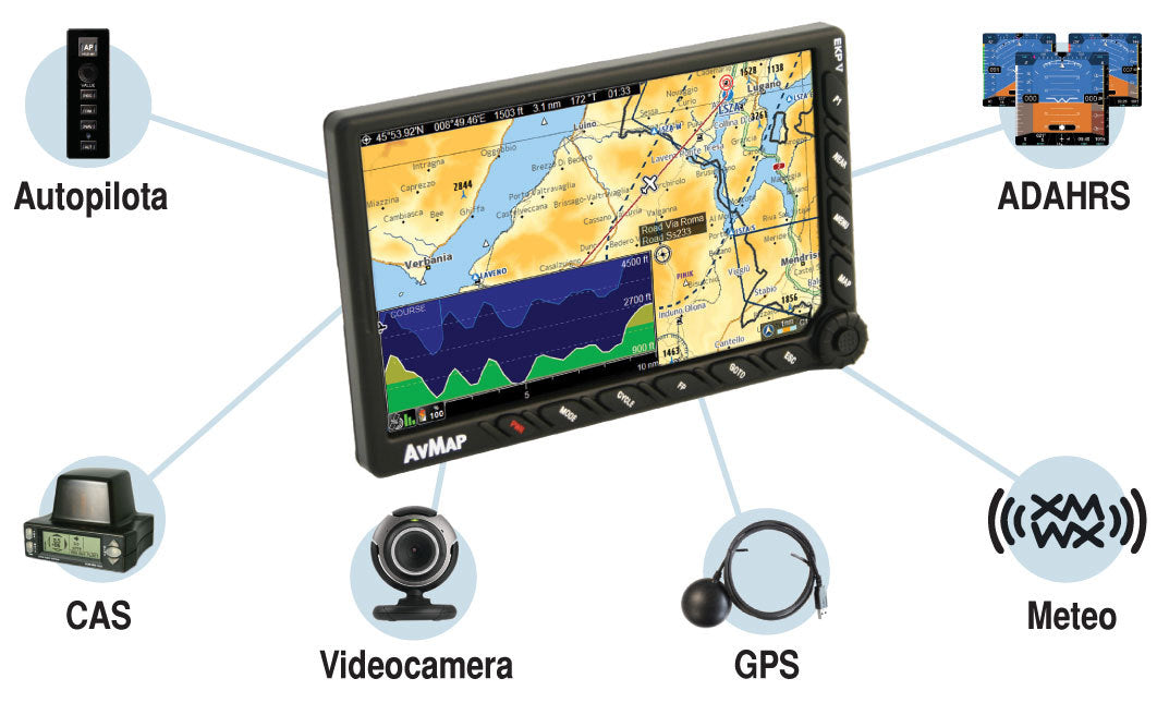 AvMap EKP V - Multi-functional Display with GPS Aviation GPS by AvMap | Downunder Pilot Shop