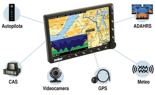 AvMap EKP V - Multi-functional Display with GPS Aviation GPS by AvMap | Downunder Pilot Shop