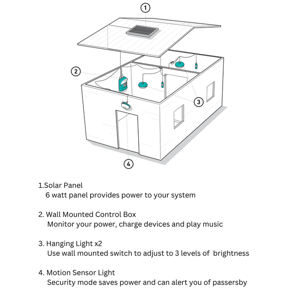 BioLite Solar Home System 620+ Survival Gear by BioLite | Downunder Pilot Shop