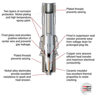 Champion Spark Plug RHB32E