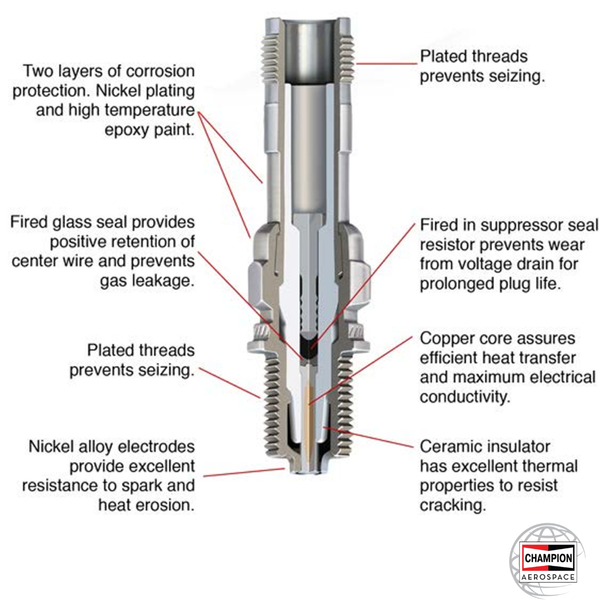 Champion Spark Plug RHB32E