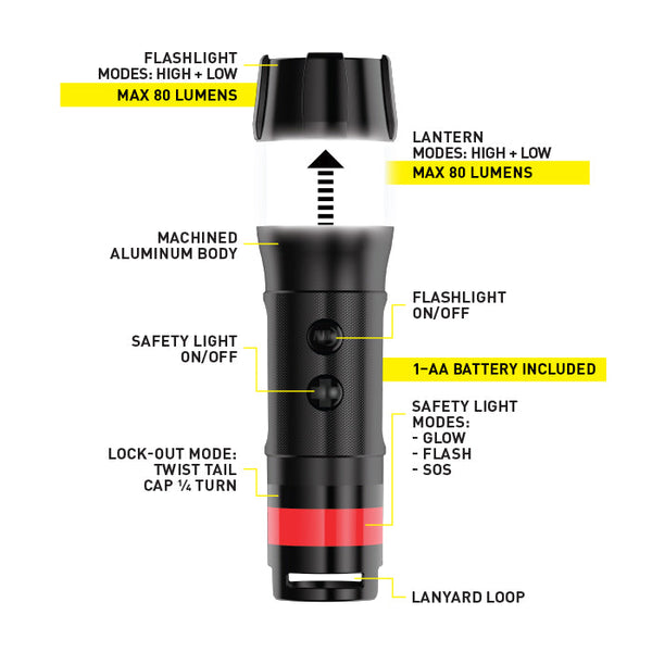 Nite Ize Radiant 3-in-1 LED Mini Flashlight - Red Torches by Nite Ize | Downunder Pilot Shop